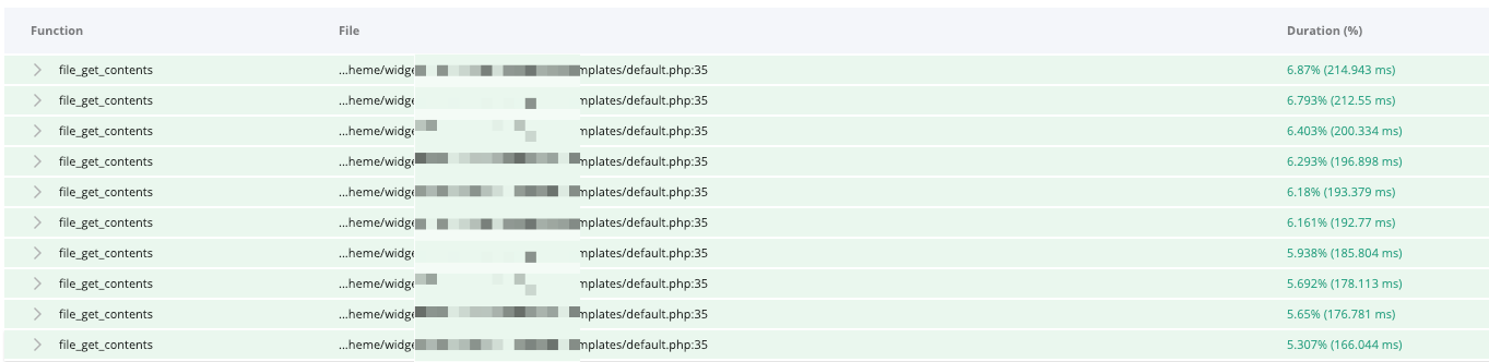 Website performance waterfall før optimering